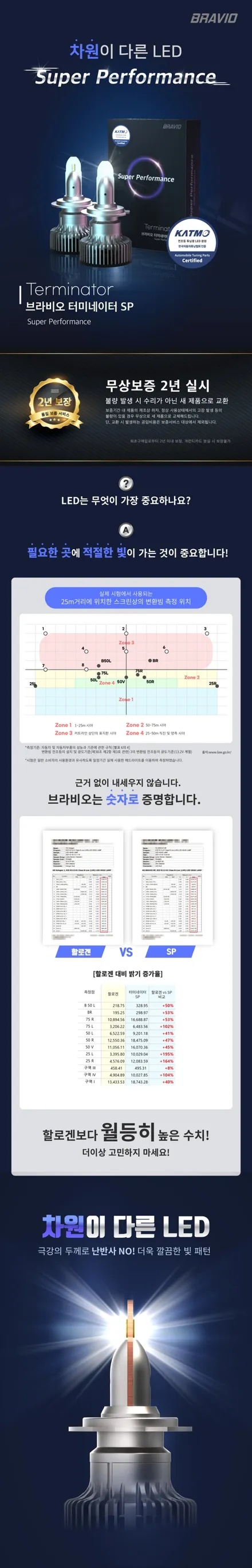 캐스퍼에겐 티벡스가 있다! 캐스퍼 TBEX 프리미엄 썬팅 프레스토 D1(반반사) 시공, 캐스퍼 브라비오 LED전조등(터미네이터 SP)장착
