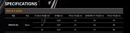 인천 캐스퍼 신차검수 신차패키지 프레스토 R2 (레이노썬팅)