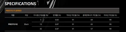 캐스퍼 신차패키지-레이노썬팅/프레스토 R2+현대모비스블랙박스/S500+유리막코팅/MK코트+Led전조등/브라비오  【인천 티벡스 부평산곡점 더네비】
