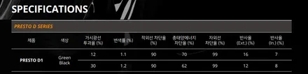 【티벡스 부평산곡점 더네비】 캐스퍼 신차패키지 - 썬팅(프레스토 D1)+블랙박스(아이나비 Z7000)+LED전조등+PPF필름+살균탈취