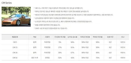 인천 카니발/KA4 신차패키지 - 3M CM썬팅, 모비스사이드스텝, 아이나비블랙박스, 유리막코팅 인천 부평산곡점 더네비