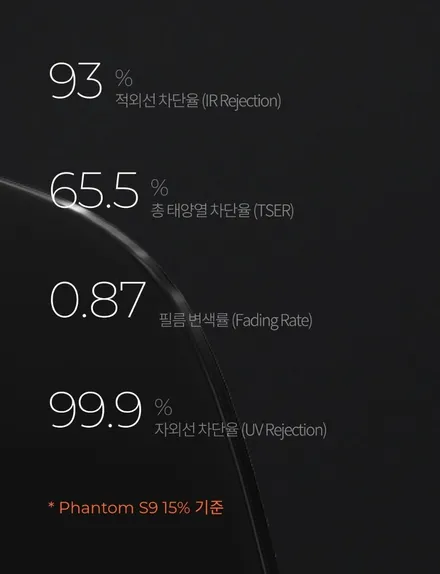 제네시스 G80-레이노썬팅(PhantomS9)+뷰게라블랙박스(레전드)+유리막코팅(블라스크)+PPF보호필름 [인천/더네비]