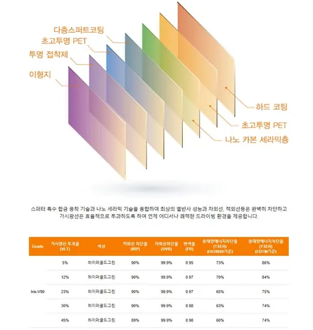 가성비 좋은 베이직패키지도 평택카스에서~ / 평택시 도일동