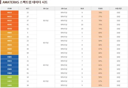 테슬라 전문 썬팅매장 평택카스에서 모델x 신차패키지 했어요 ~ / 평택시 도일동