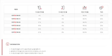 카스페이스 평택점의 K8 시공후기! 버텍스, 파인뷰LXQ3000, PPF 7종 신차패키지 / 평택시 도일동
