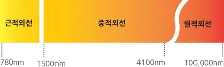EV6 스탠다드 패키지 아마테라스, 파인뷰LXQ500, 유리막코팅, PPF, 방음, 발수코팅, 시트코팅 / 평택시 도일동