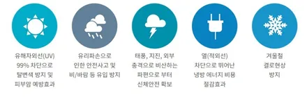 EV6 스탠다드 패키지 아마테라스, 파인뷰LXQ500, 유리막코팅, PPF, 방음, 발수코팅, 시트코팅 / 평택시 도일동