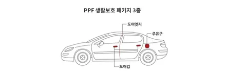 토레스 신차패키지(베이직플러스) 버텍스, 블랙박스LXQ500, PPF, 유리막코팅 시공! / 평택시 도일동