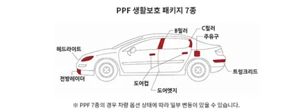 신차패키지의 성지에서 진행한 토레스 시공 후기! / 평택시 도일동