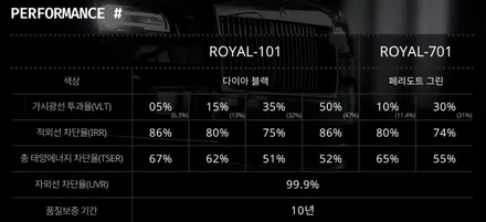 [인천썬팅 구월동썬팅 주안동썬팅 석바위시장썬팅 부평동썬팅 만수동썬팅]레이차량 로얄시리즈썬팅701 페리토트그린색상 반사필름으로 시공후기!