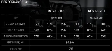 [인천로얄시리즈썬팅전문점]스즈키라팡 로얄시리즈썬팅101시공후기