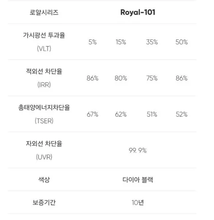 [인천썬팅]LF쏘나타 로얄시리즈썬팅101로 재시공 후기