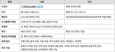 [인천엠클라스썬팅] 제네시스 gv70 브이쿨 k 신차패키지(썬팅+블랙박스+유리막)시공후기