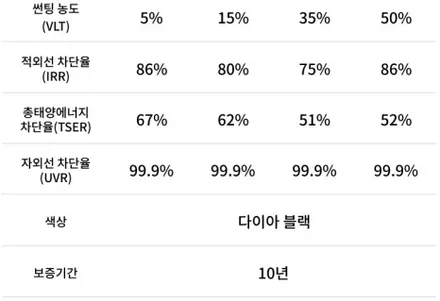 [주안 부평 만수 구월 로얄시리즈 엠클라스썬팅]