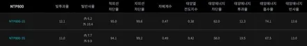 ★★인천 주안동 신차패키지