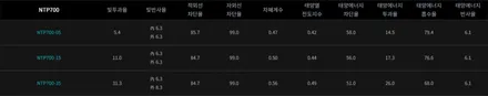 ★인천썬팅,벤츠e클라스 넥스가드NTP700재작업 으로 클라스 업★