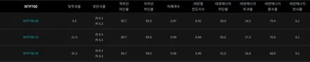 ★★인천썬팅,아반떼HD 넥스가드NTP700 썬팅전체재작업,