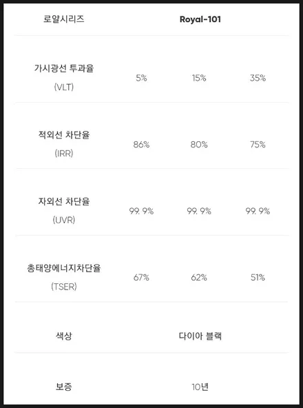 [인천썬팅] 기아 레이 전체썬팅 재작업 로얄시리즈썬팅
