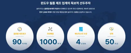 [인천엠클라스썬팅]스포티지nq5 신차썬팅 솔라가드새턴 시공!!
