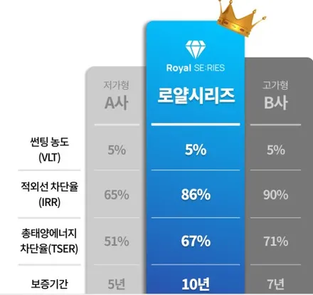 [주안 부평 만수 구월 로얄시리즈 엠클라스썬팅]