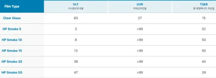 [인천 석바위시장 주안동 부평동 만수동 구월동 썬팅] 아반떼 MD 기포열선살리기 전문 인천엠클라스썬팅 에서 !!!