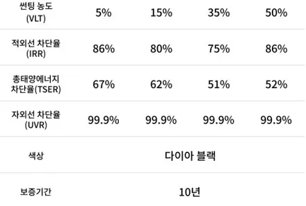 [인천썬팅 부평동썬팅 주안동썬팅 구월동썬팅 만수동썬팅] 현대YF 소나타 로얄시리즈썬팅101 으로 재시공 완료!!!!