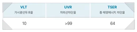 ★인천썬팅★벤츠 e클라스 솔라가드 노블레스 라인 세턴 반사필름 작업