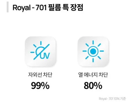 [인천엠클라스썬팅] 로얄시리즈썬팅 701 제네시스 전체 시공