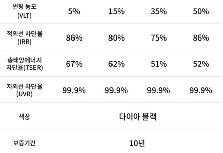 [인천썬팅 주안썬팅 석바위시장썬팅 구월동썬팅 부평썬팅] 인천엠클라스 에서 로얄시리즈썬팅101 로 깔끔하게 변신!!