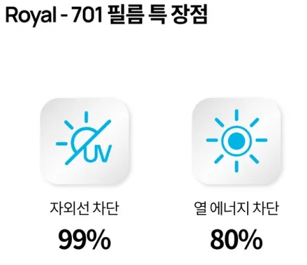 [인천썬팅 주안동썬팅 구월동썬팅 만수동썬팅 석바위시장썬팅]니로 차량 로얄시리즈701 반사필름으로 더운여름 탈출하기!