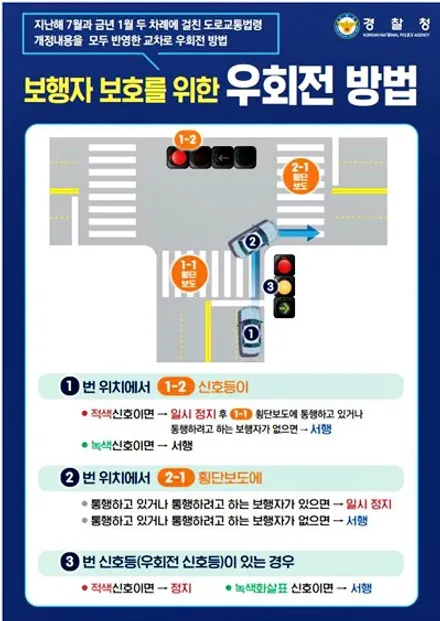 우회전 일시정지의 올바른 이해 및 벌금 도입 요점 정리! / 창원, 마산, 진해