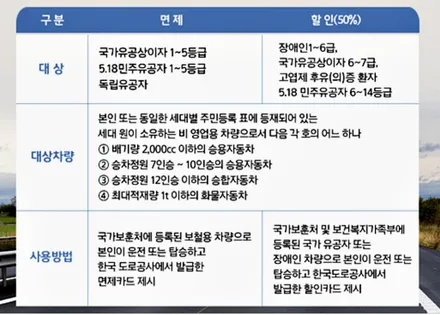 고속도로 출퇴근 시간에 따른 통행료 할인 정보! / 창원시 의창구 사림동