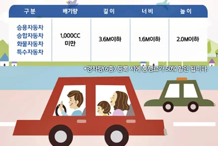 고속도로 출퇴근 시간에 따른 통행료 할인 정보! / 창원시 의창구 사림동