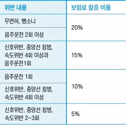자동차 교통 범칙금 간단 조회로 빠르게 납부하시죠! / 창원시 의창구 사림동