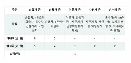 우회전 일시정지의 올바른 이해 및 벌금 도입 요점 정리! / 창원, 마산, 진해