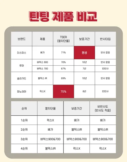 퀀텀팩토리 전용 커스텀 PPF, \