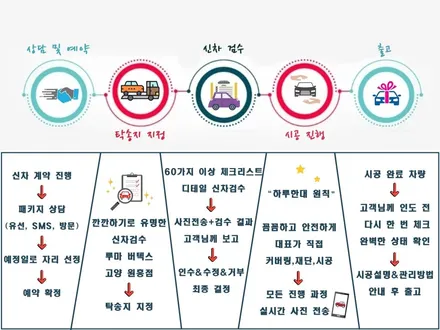 GV80 페이스리프트 카프리 블루 브이쿨 K 유리막코팅 / 고양 덕양구 원흥동