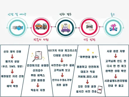 싼타페 MX5 어비스 블랙 펄 신차검수 브이쿨 K 그래핀코팅 / 고양 덕양구 원흥동