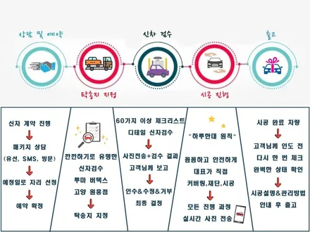 제네시스 G80 스포츠 무광 베르비에 화이트 신차검수 신차패키지 버텍스 1100 / 고양 덕양구 원흥동