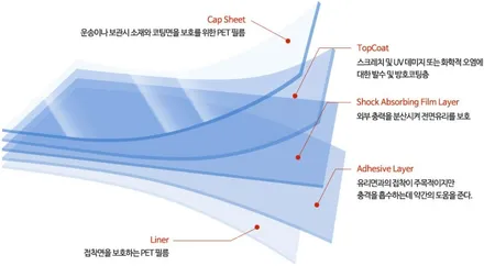 팰리세이드 LX3 에메랄드 펄 신차검수 신차패키지  브이쿨 VK+K / 고양 덕양구 원흥동