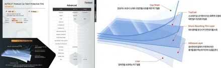 GV70 우유니 화이트 신차검수 신차패키지 버텍스 900 세라믹코팅 / 고양 덕양구 원흥동