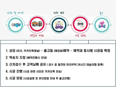 테슬라 모델 3 퍼포먼스 버텍스 1100 파이어볼 유리막코팅 / 고양 덕양구 원흥동