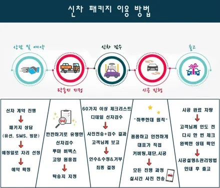 테슬라 주니퍼 롱 레인지 신차 검수 브이쿨 K 기온쿼츠 실내코팅 / 고양 덕양구 원흥동