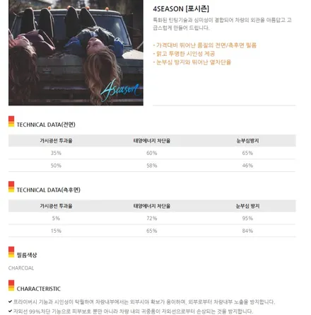 평택 쏘렌토MQ4 신차썬팅 틴트어카 포시즌시공 / 평택시 안중읍
