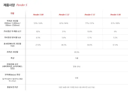 그랜져TG 오래된 썬팅을 벗고 글라스틴트 펜더S로 썬팅재시공!!! / 평택시 안중읍