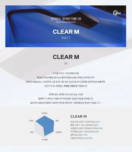 포르쉐911 카레라 4s 유광(흰빨빨)>전체 무광PPF 로 변신 / 서울 광진구 중곡동