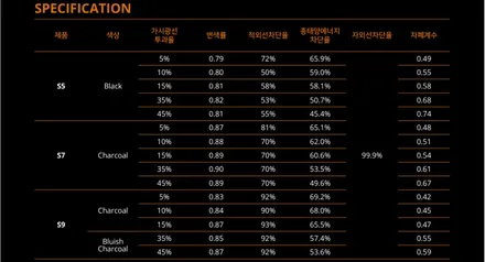강릉 레이노썬팅 노암점 k3 레이노s7 재시공 / 강릉시 유산동