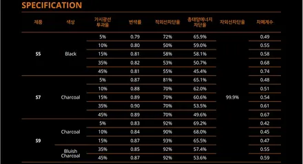 포터2 전면 레이노s5 35%시공 / 강릉시 유산동