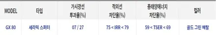 강릉썬팅 k9 이비오스 GX80 시공 / 강릉시 유산동