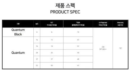 대구솔라가드퀀텀,보그 제네시스BH에 썬팅재시공~ / 대구 달서구